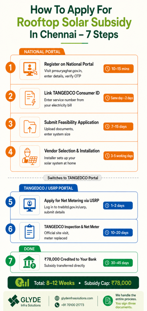 how-to-apply-rooftop-solar-subsidy-chennai-step-by-step