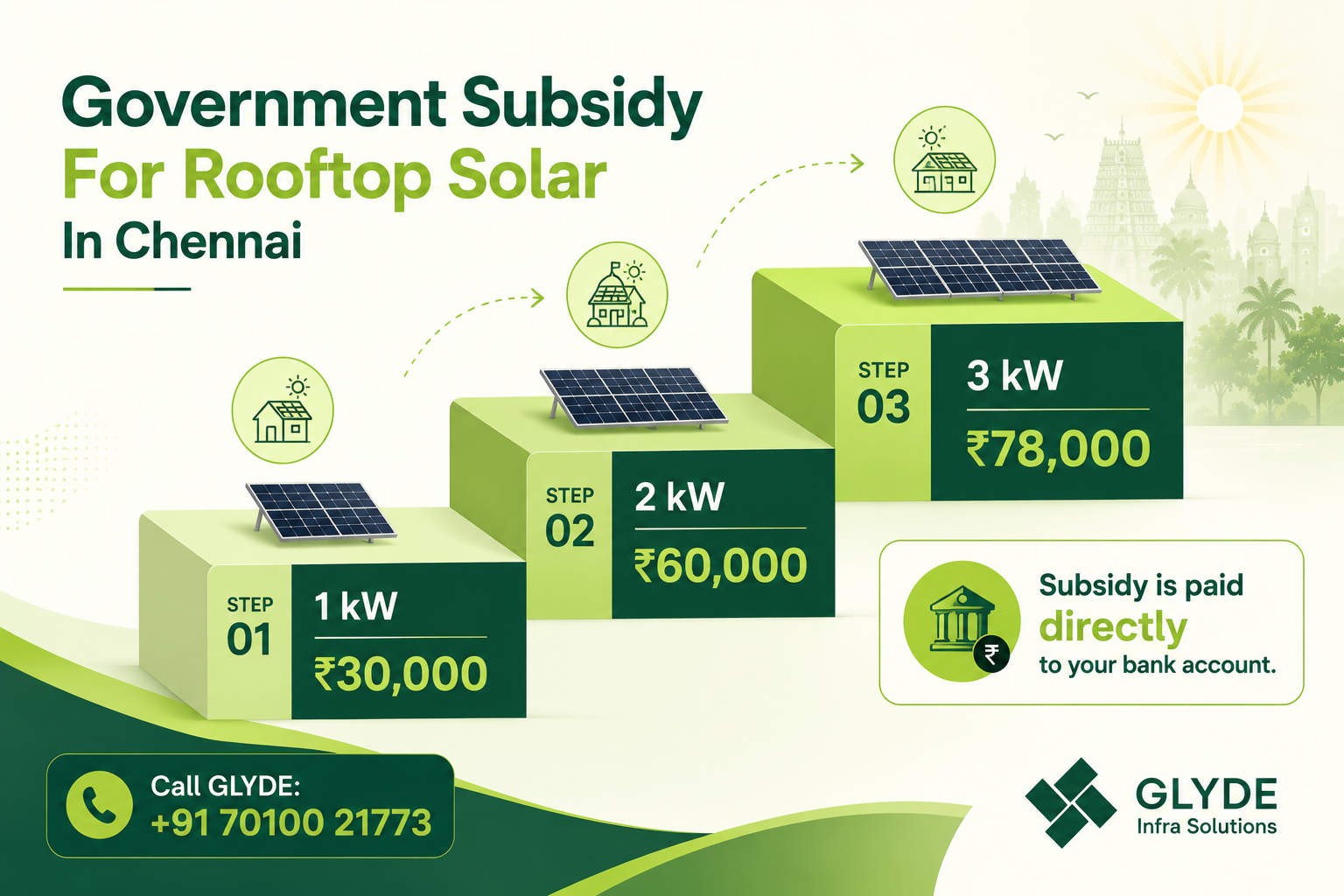 pm-surya-ghar-subsidy-amount-chennai-2026